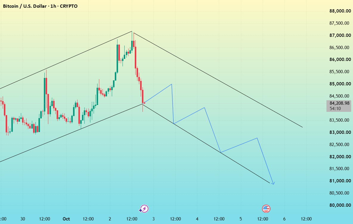 Bitcoin Price Action: Short-term Momentum and Trends Bitcoin Price Action: Short-term Momentum and Trends