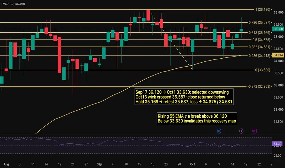 Technical Indicators