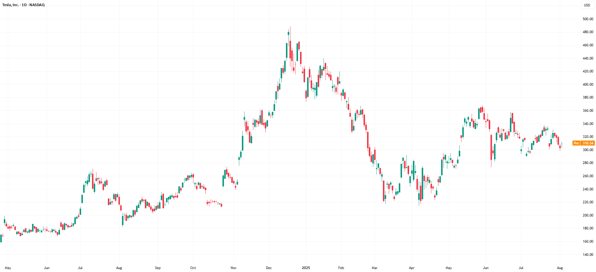 Cyclical Stocks vs Non-Cyclical Stocks: How Can You Trade Them? for ...