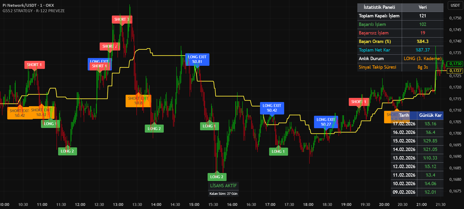 G552 STRATEGY - R-122 PREVEZE — ilkerbatu的指標 — TradingView