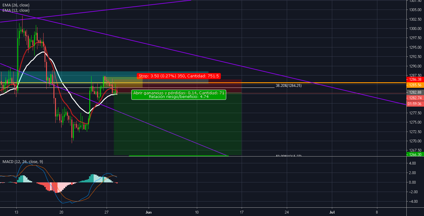 Analizador de forex