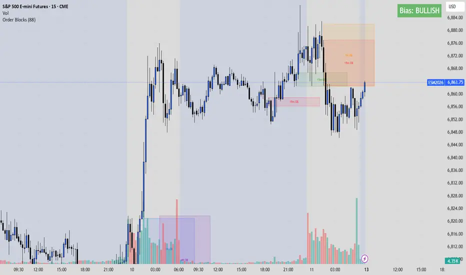 Order Blocks — Indicator by davinder_singh0212 — TradingView
