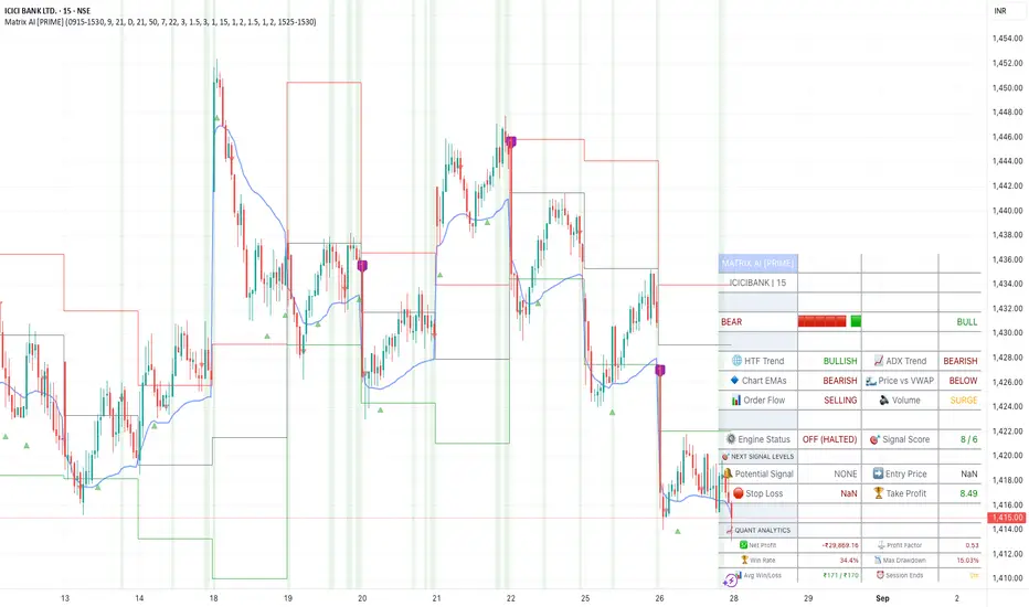 NIFTY50 Matrix AI [v32 - THE TITAN PRIME] Powerful Dashboard — Strategi ...