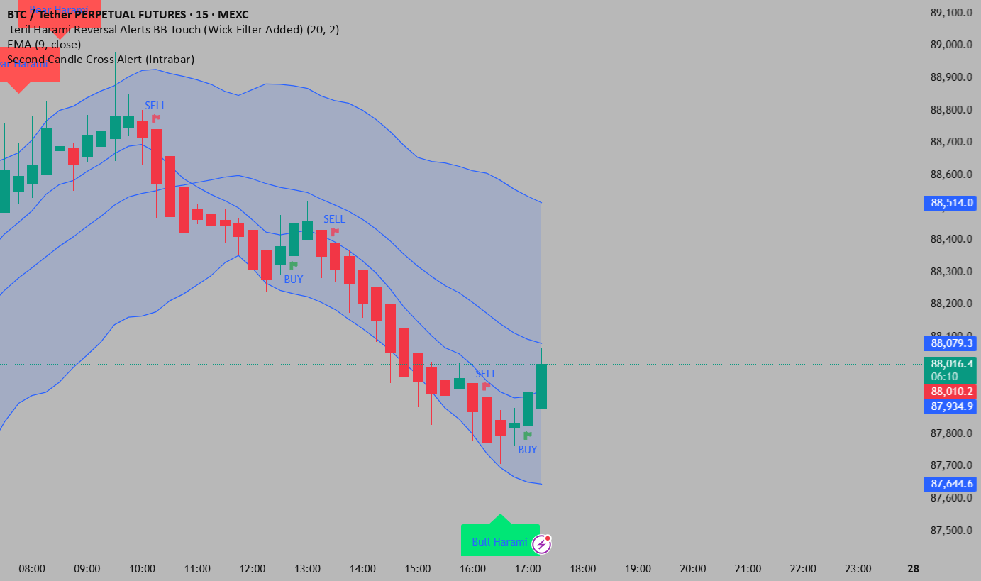 teril final Second Candle Cross Alert (Intrabar) before close ...
