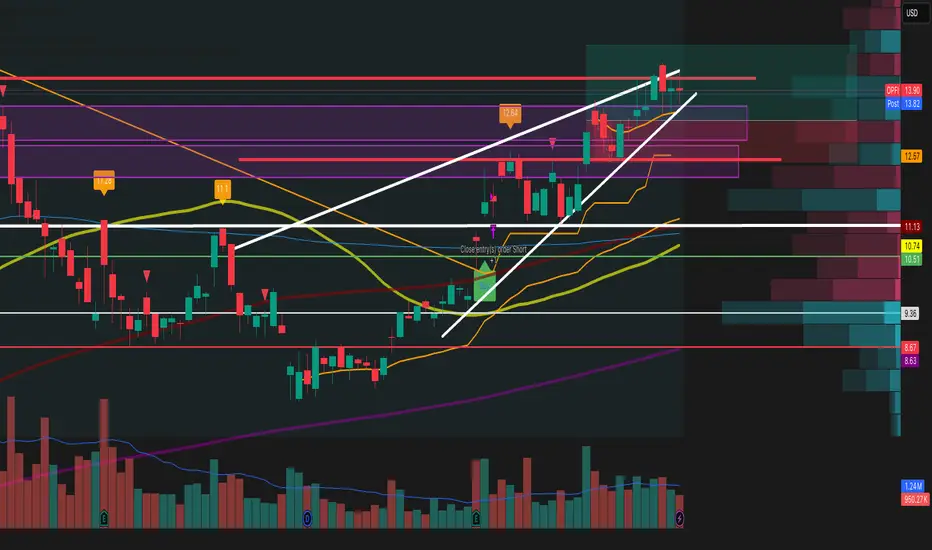 Swing Trading Entry & Exit Signals - Strict Version — Стратегия от ...