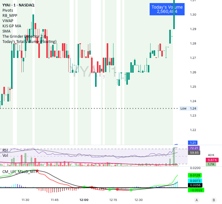 Floating Chart Code Today's Total Volume (Floating) — Indicator by twohats2010 — TradingView