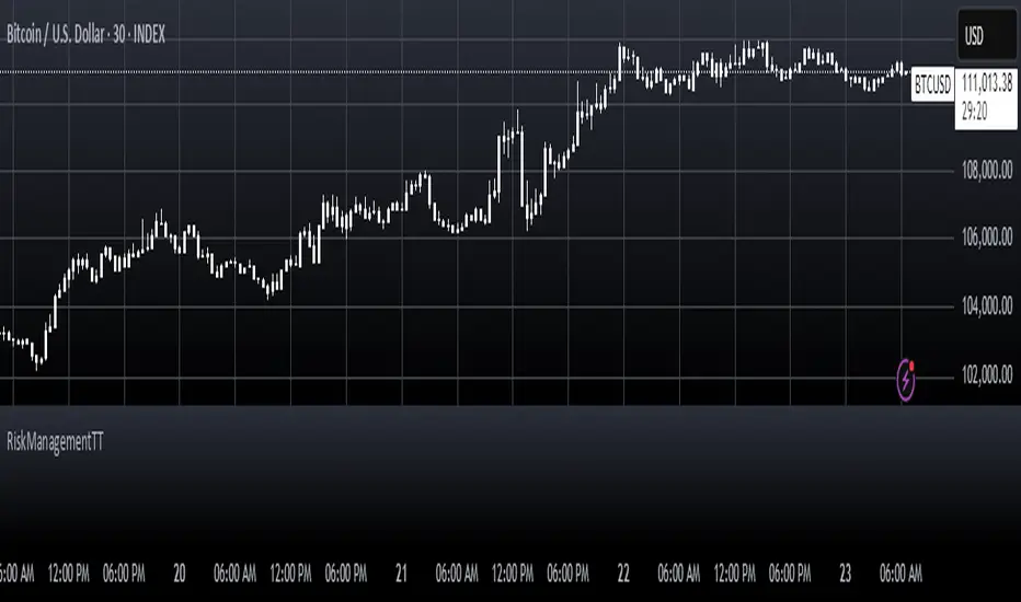 RiskManagementTT — Library by contentSeafowl31308 — TradingView