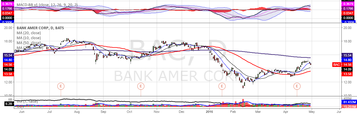 Bollinger bands script