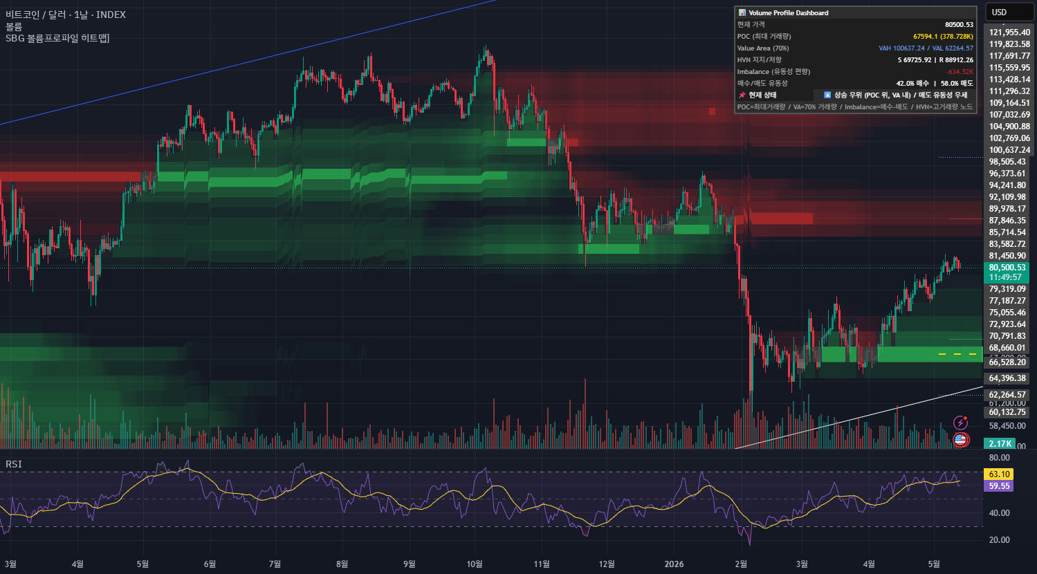 SBG Volume Profile Heatmap [Hybrid Accumulated VP] — Indicator by ...