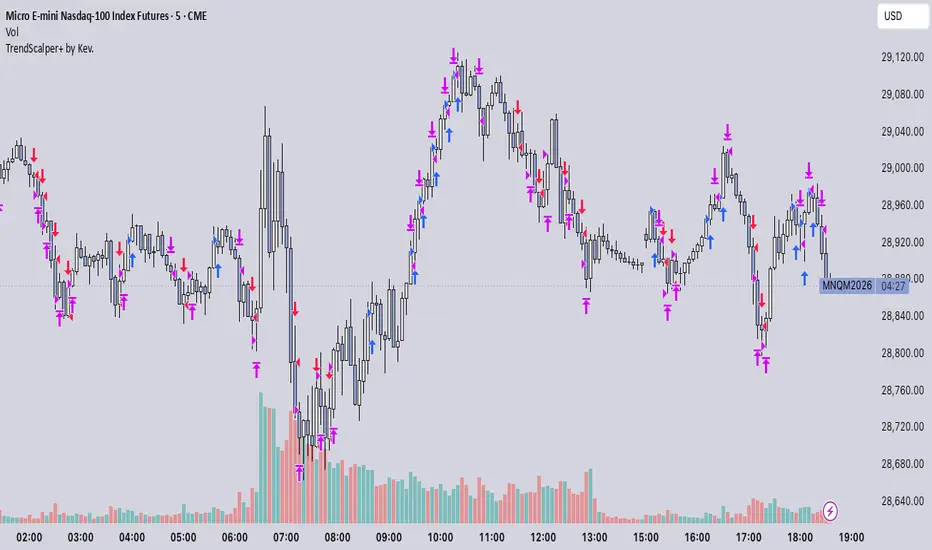 TrendScalper+ Strategy [Kev] by algokevinn — TradingView