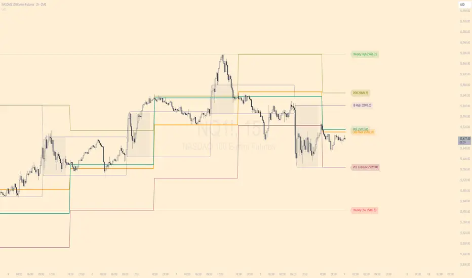 ICT Levels PDH/PDL/IB/JP/WH/WL/PDC — Indicator by godzcopilot — TradingView