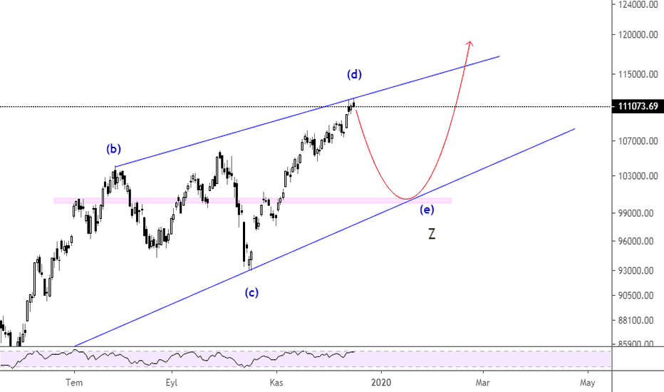 XU100: BIST 100 / GÜN