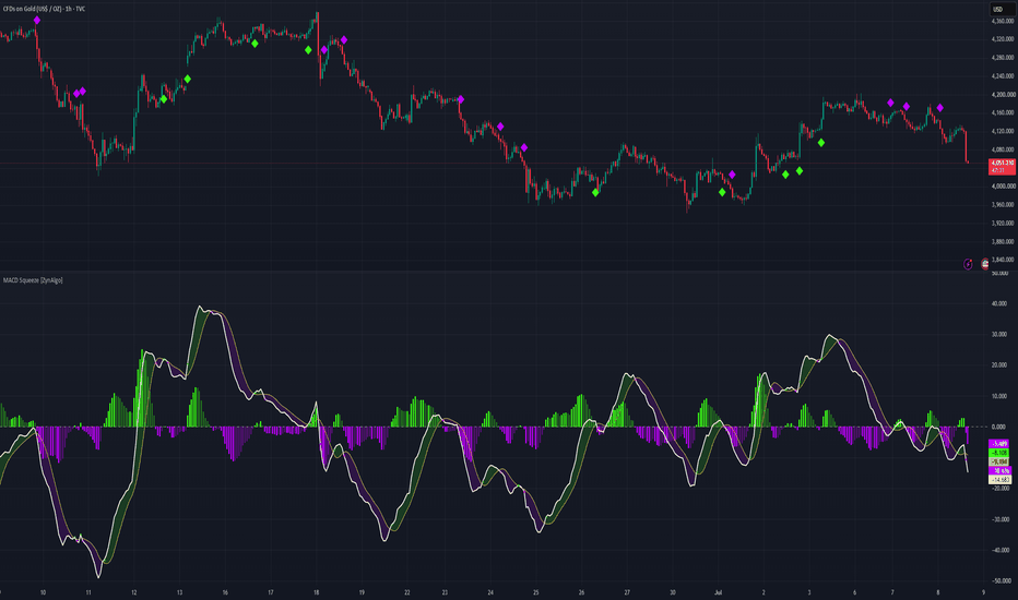 Squeeze — Indicateurs et Stratégies — TradingView
