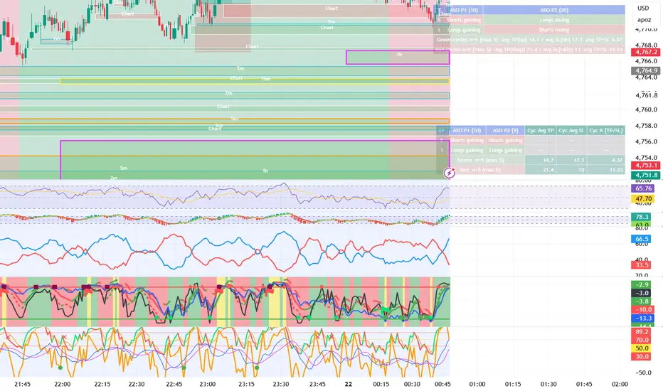 ASO MTF Mini Table - المؤشر حسب big_sosaaa — TradingView