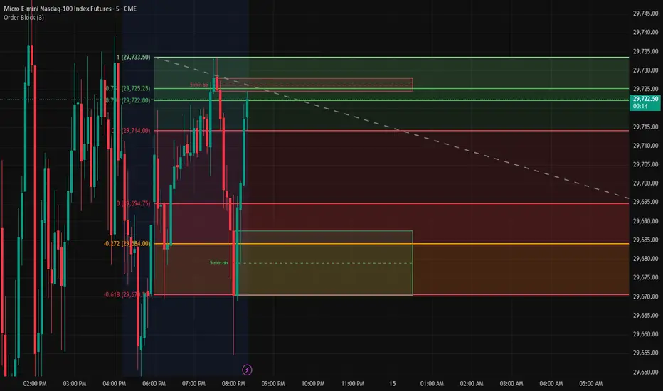 Order Block — Indicador de arreolajuliojr969 — TradingView