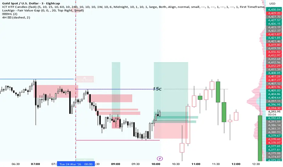 4 hour lines — Indicator by zyx060321 — TradingView