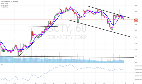 solarcity corporation scty stock chart solarcity scty stock quote