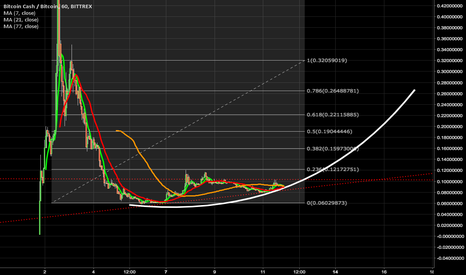 tradingview btc bcc