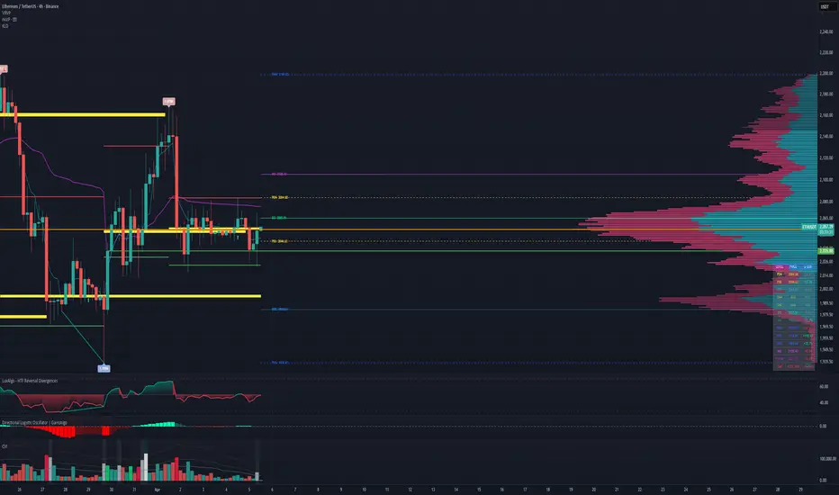 Key Levels Dashboard — HeatSinc tarafından gösterge — TradingView