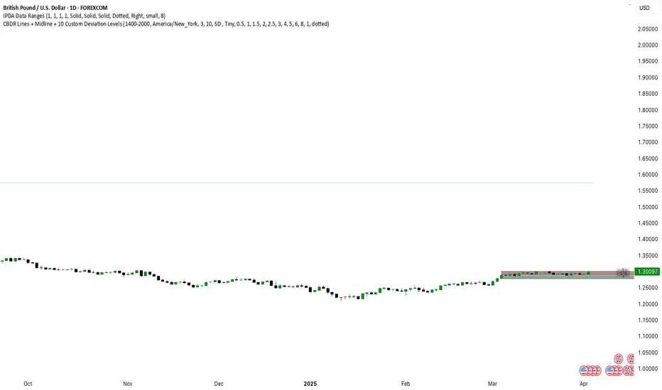 IPDA Data Ranges — Indicator by williamcharlesbarwell — TradingView