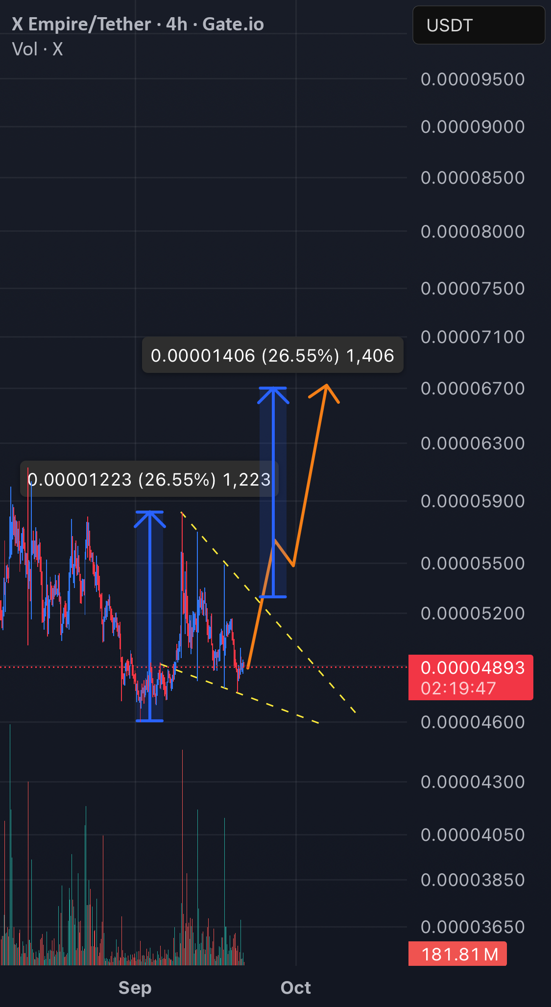 XUSDT.P Charts and Quotes — TradingView