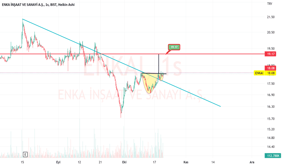 ENKAI - Hisse Yorum, Teknik Analiz ve Değerlendirme - ENKA INSAAT