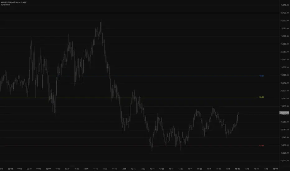 key opens — Indicator by k4sual — TradingView