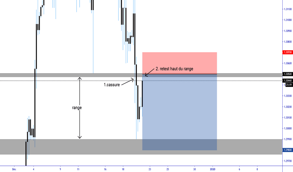 GBPUSD: Plan your trade, Trade your plan