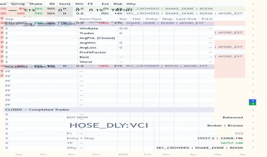 [ist] SBR | Sector Rotation & Portfolio Strategist — Indikator von ...