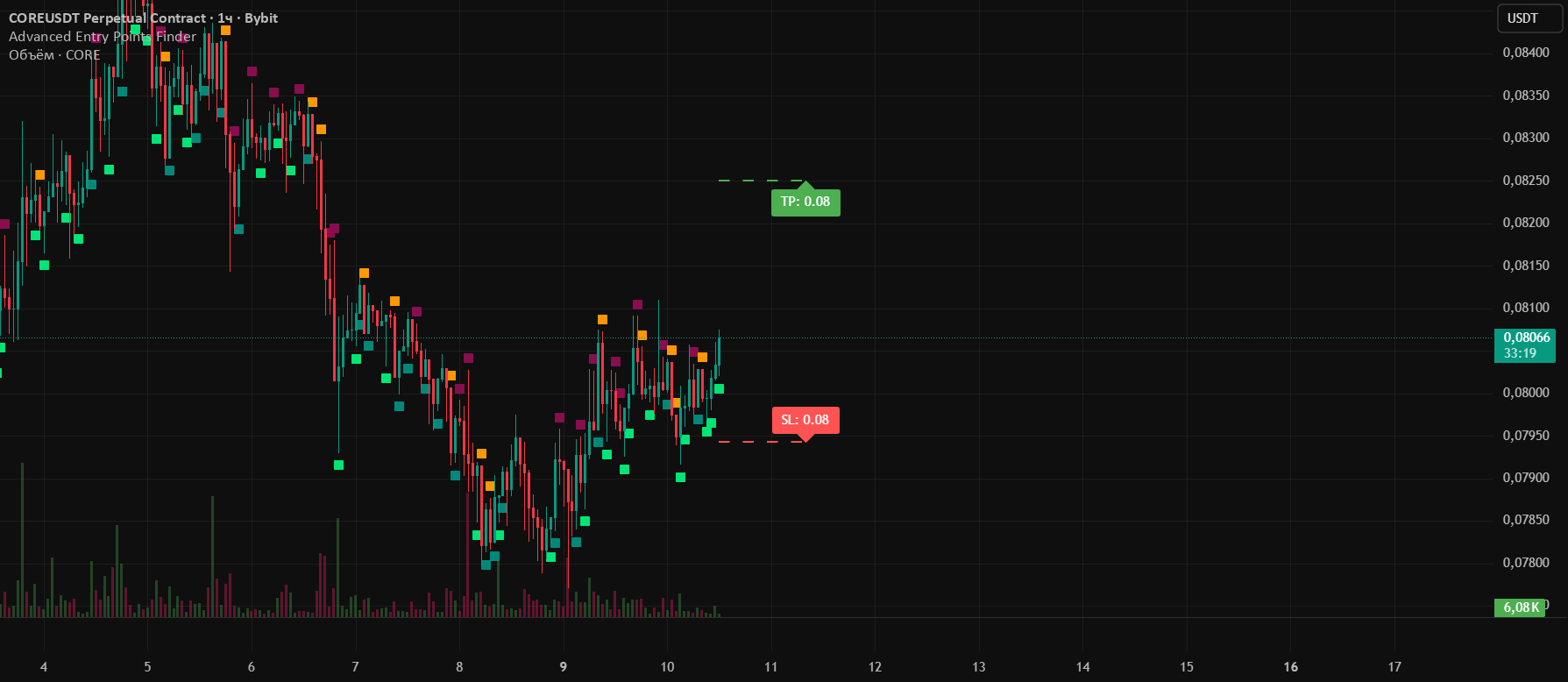 Advanced Entry Points Finder — אינדיקטור מאת FR13NDLYMAN — TradingView