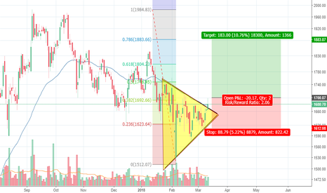 BAJFINANCE: Bajaj Finance - Symmetric triangle breakout