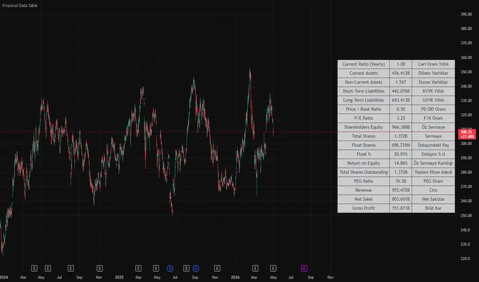 Financial Data Table — Indicator by GoldenAlgoTrader — TradingView