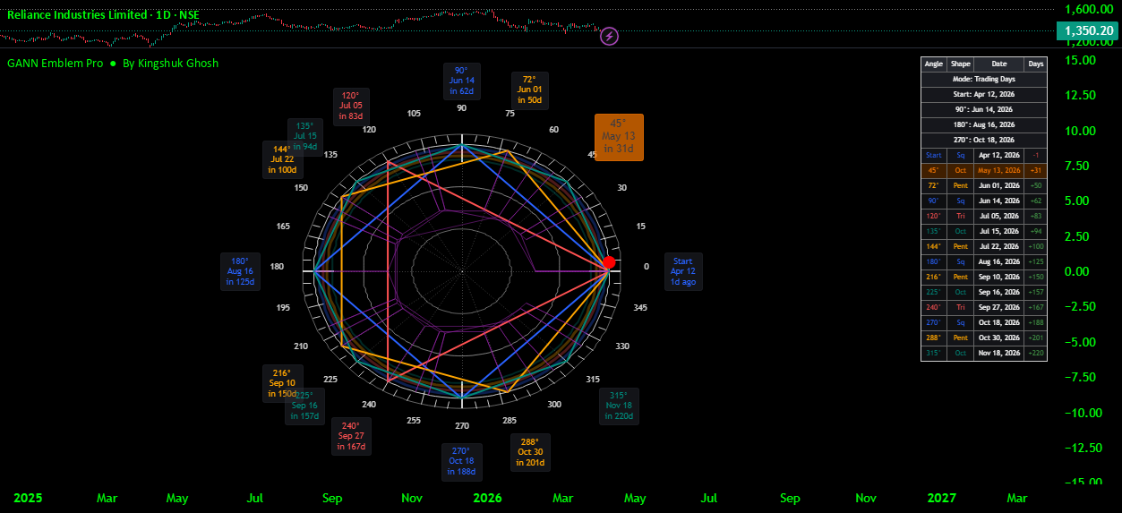 GANN Emblem Pro * By Kingshuk Ghosh — Indicator by kingshukghosh71 ...