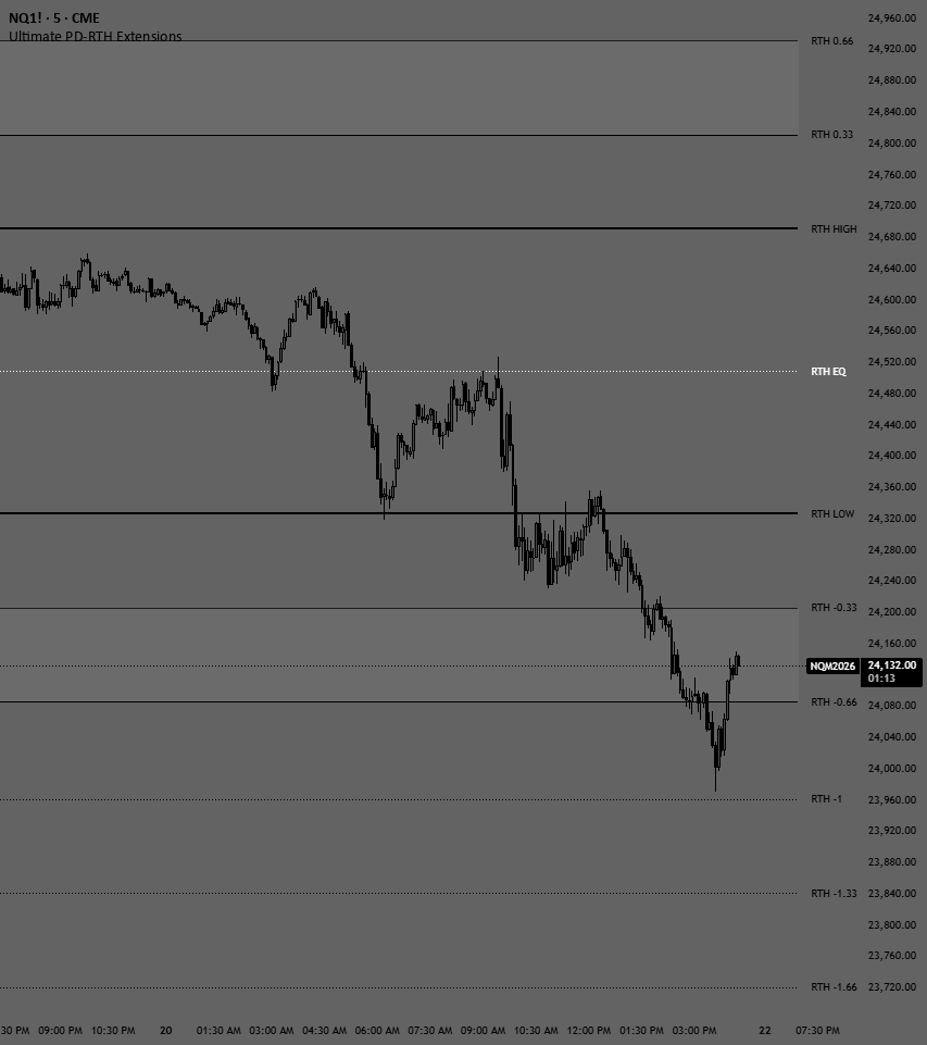 Ultimate PD-RTH Extensions — ThatGuyMarx的指標 — TradingView