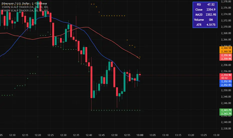 1 MIN SCALP TRADER fixed — Indicator by WowThatTrader0096 — TradingView