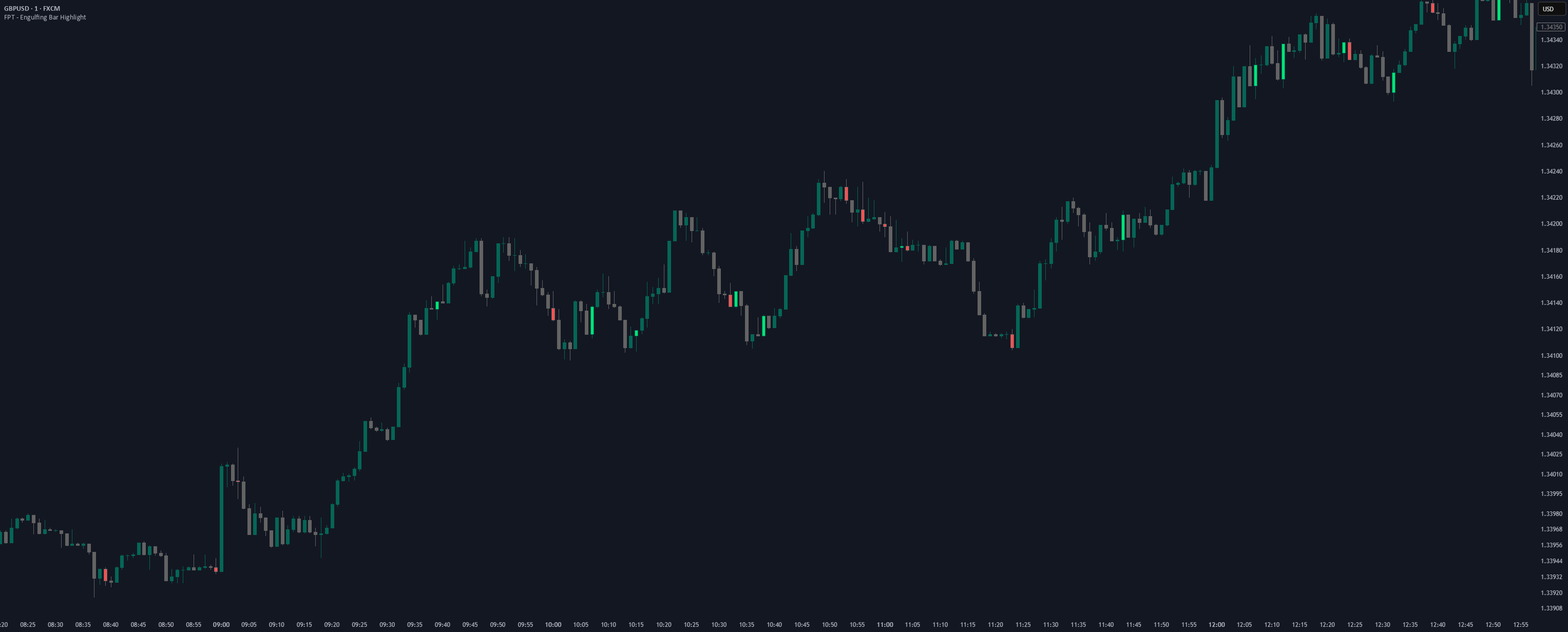 FPT - Engulfing Bar Highlight — Indicator by erendev — TradingView