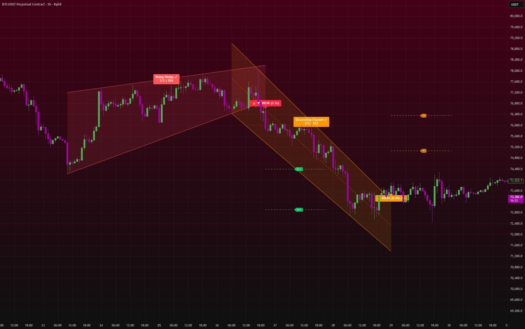 Pattern Confluence Pro [ChartNation] - المؤشر حسب chartnation — TradingView