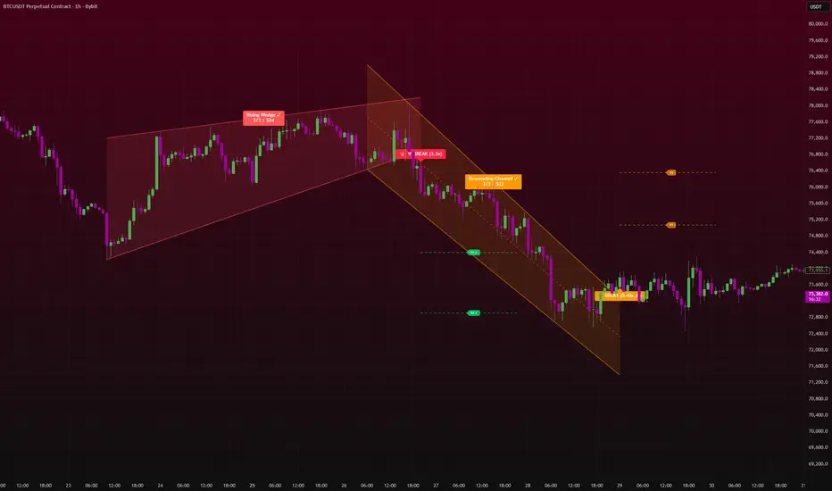 Pattern Confluence Pro [ChartNation] — Indicator by chartnation ...