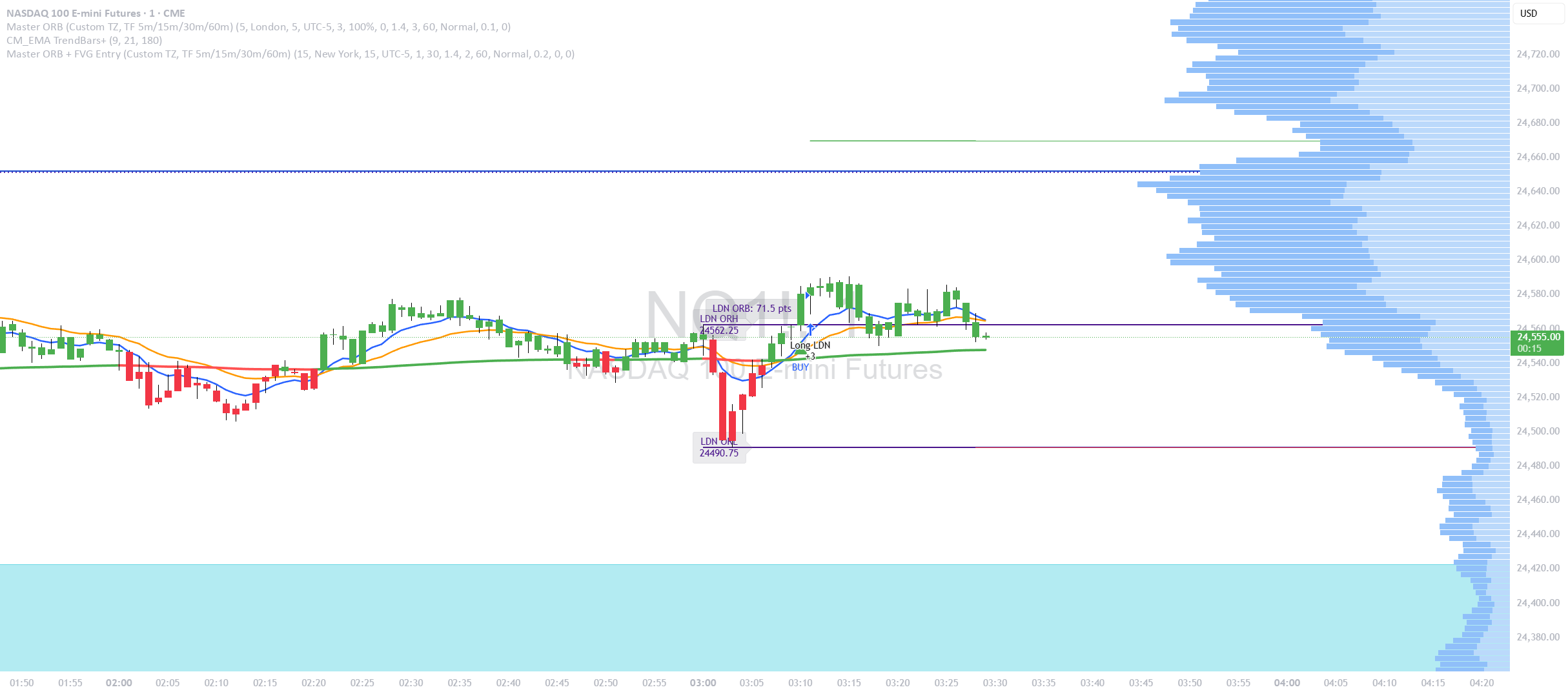 CM_EMA Trend Bars + 9/21/34 — Indicator by crxxx — TradingView