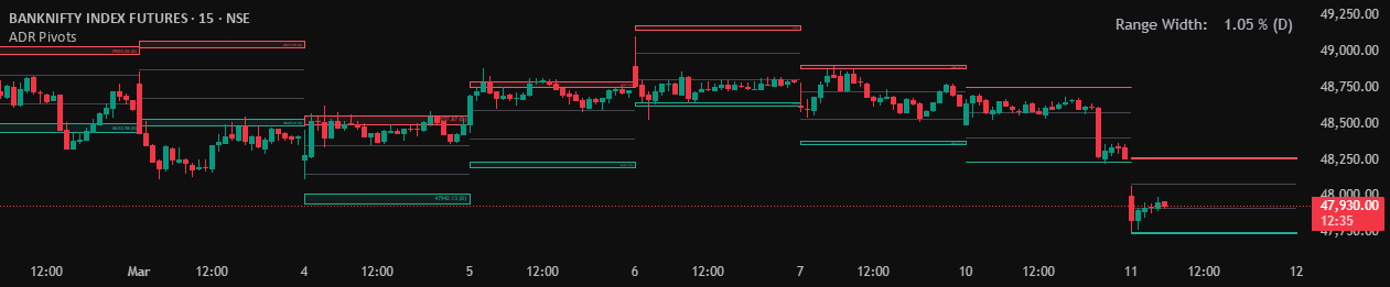 Average Daily Range (ADR) (Multi Timeframe, Multi Period) — Indicator ...