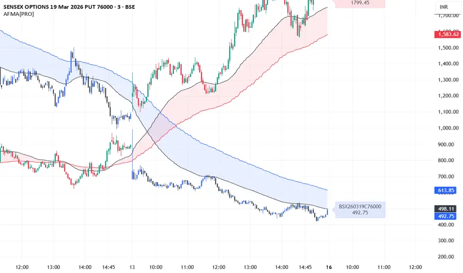 Call Put on Same Chart [PRO] — Indicator by Aditya_AI — TradingView India