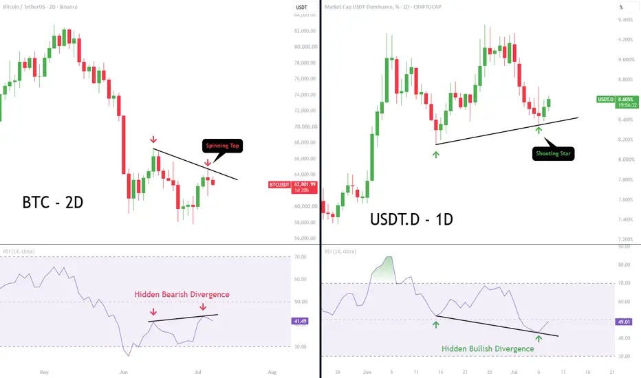 BTC - Use Caution