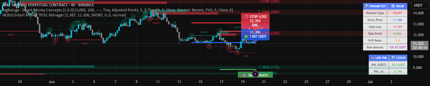 IKODO Smart Money TP/SL Manager — IKODO 의 인디케이터 — TradingView