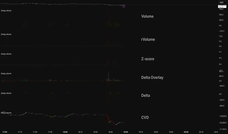 aggregated volume — respair tarafından gösterge — TradingView