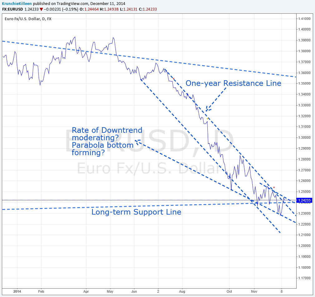 FX:EURUSD Idea Chart Image by KrunchieKilleen