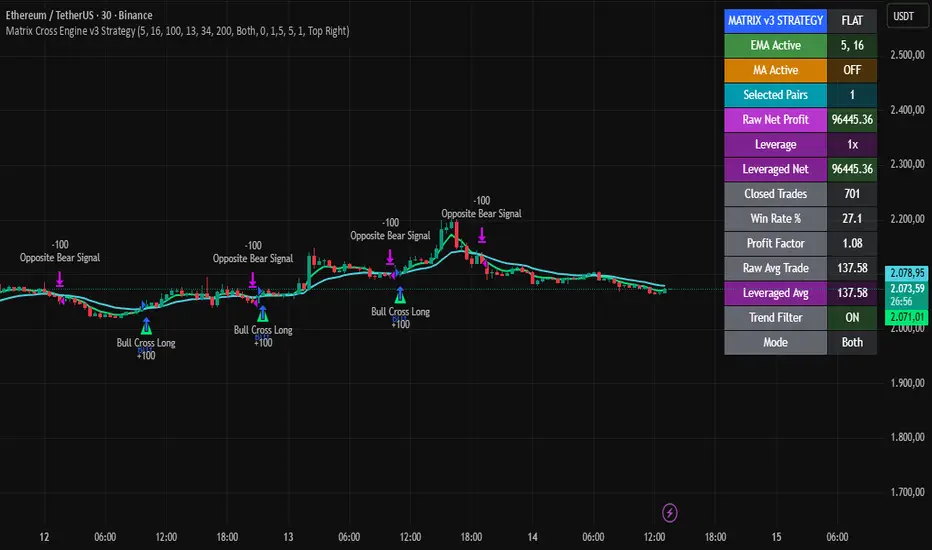 goktugozi26 tarafından Matrix Cross Engine v3 Strategy | Matrix Trading ...