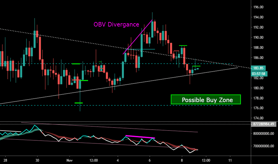 ETHUSD: Eth Perp - Possibly continuing this new down trend.
