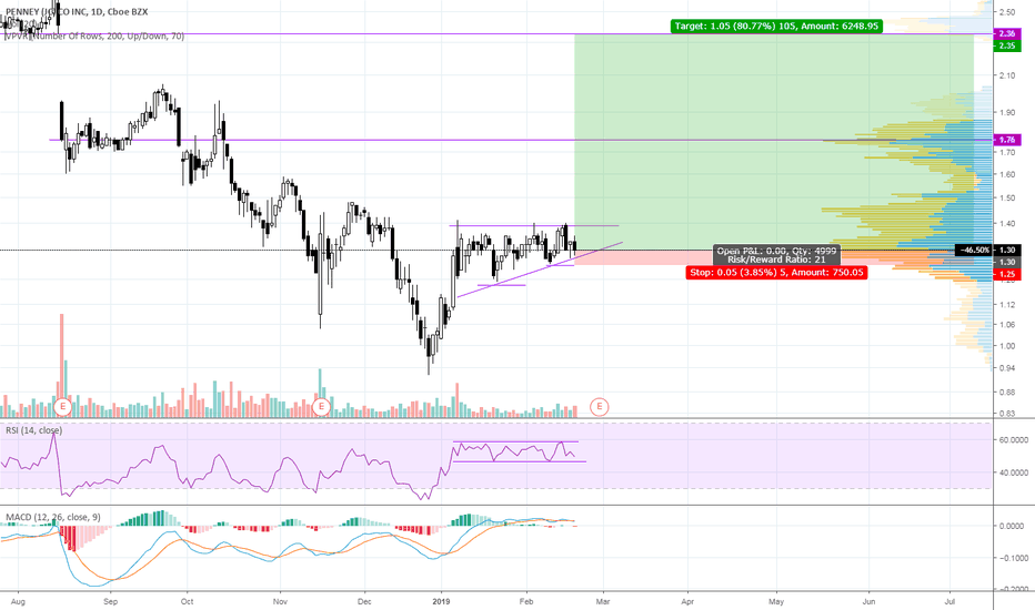 Jcp Stock Price And Chart Nyse Tradingview Jcp Dream