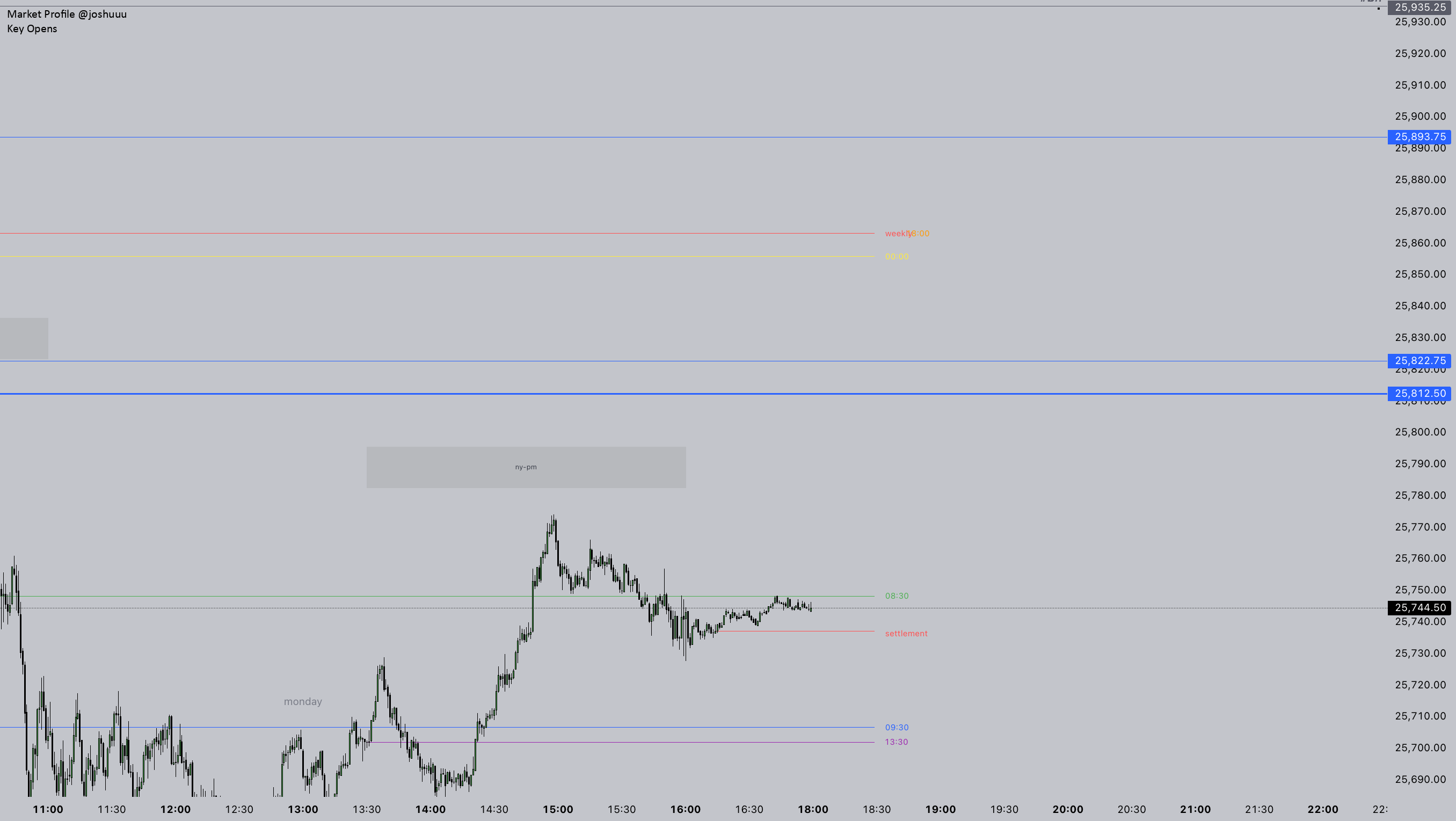 Key Opens — Indicator by fx_void — TradingView