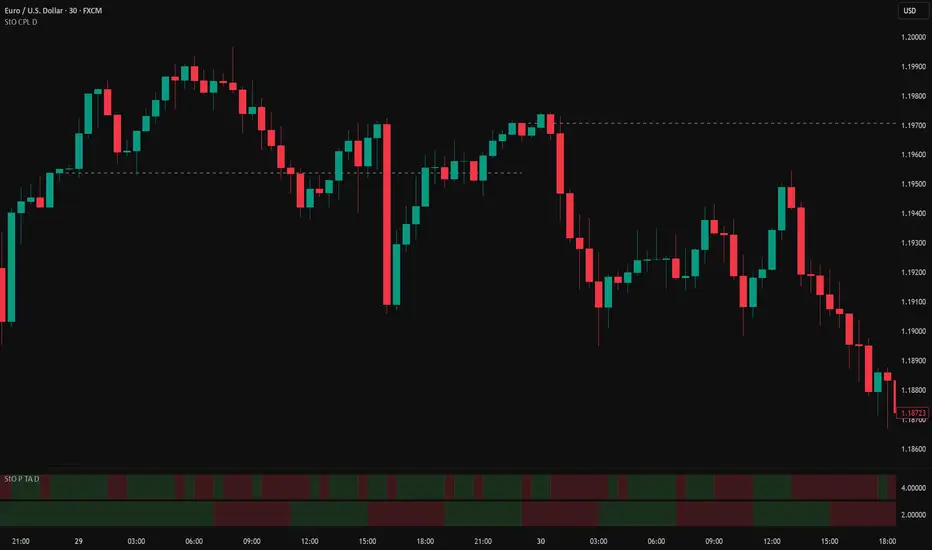 StO Price Action - Panel Trend Alignment [Demo] — Indicator by sto_svc ...
